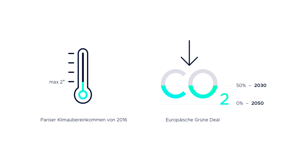 Infographic-Klimaatsinitiatieven