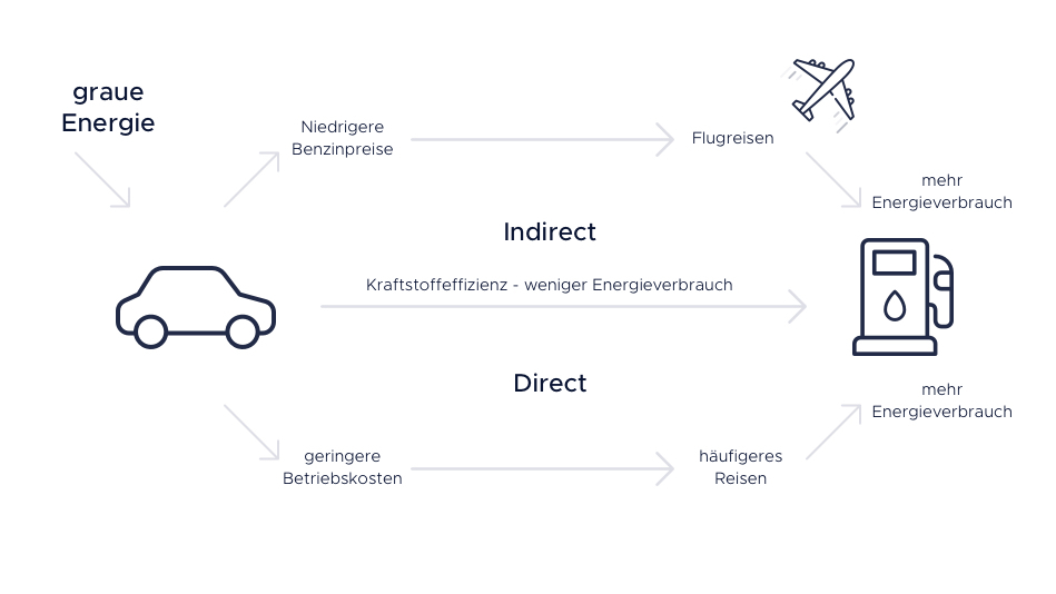 Infographic-Rebound-effect