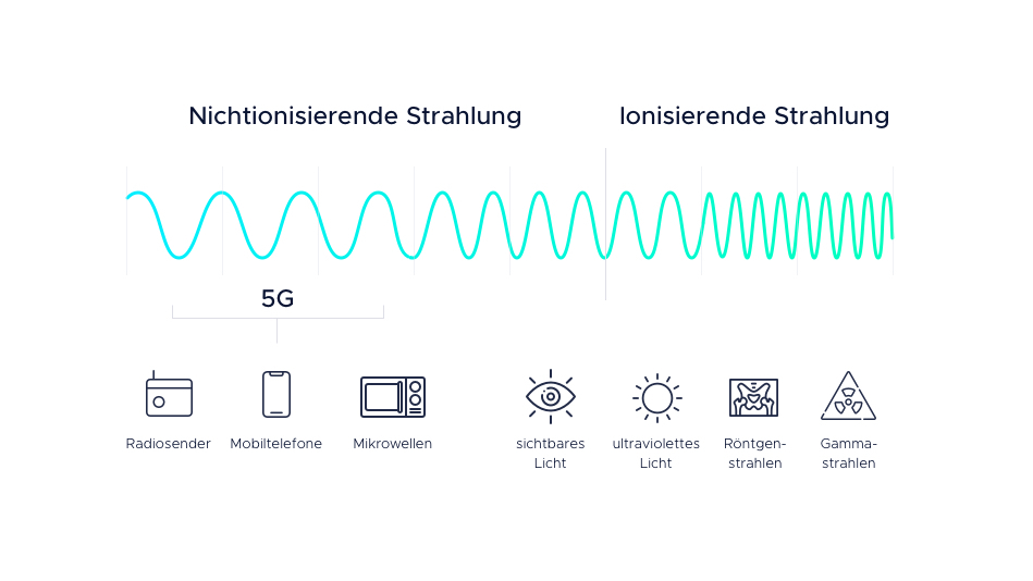 Infographic-radiogolven-en-elektromagnetische-straling
