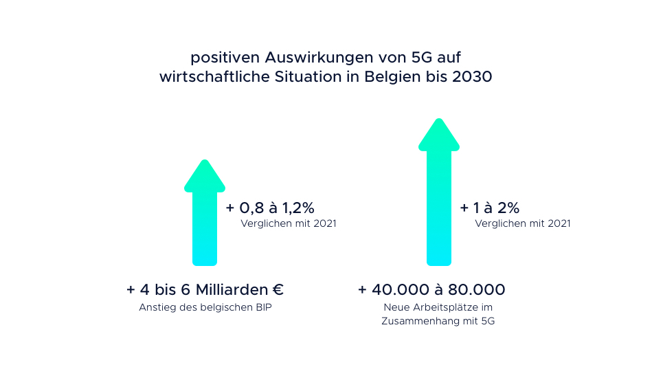 infographics-staafdiagram-Belgische-BBP