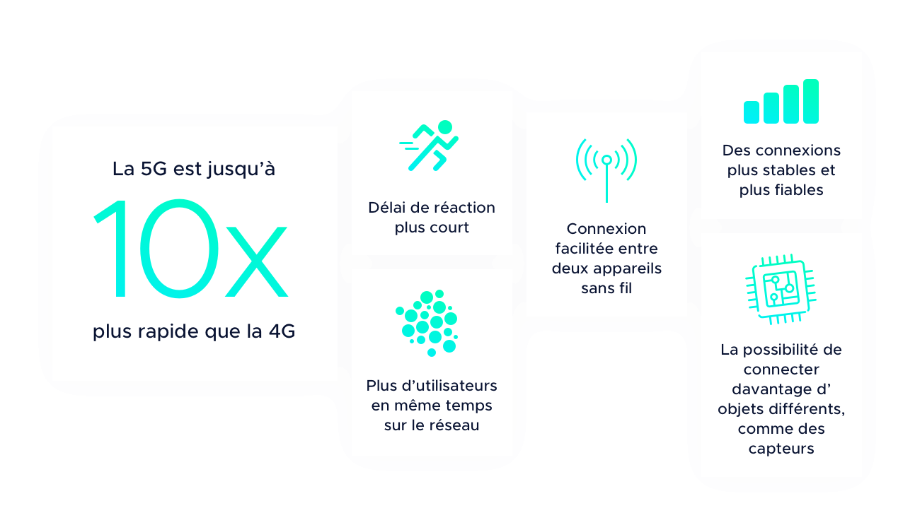 Was kann 5G-Technologie, was 4G nicht kann?