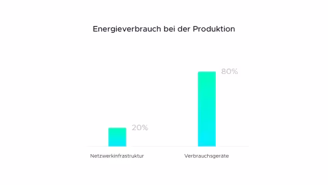 Infographic-Energieverbruik-door-productie